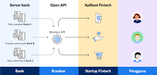 Open Banking Bisa Diterapkan di Indonesia?